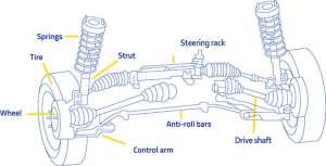 Can I drive with a damaged control arm 71489 1 300x153 - Can I drive with a damaged control arm